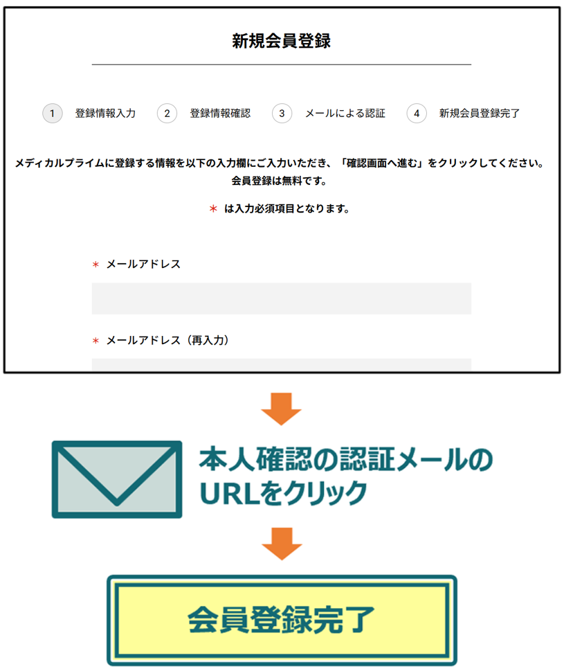 Tokatsu様　再取引用 操作マニュアル】新規アカウント登録から事前参加登録方法について